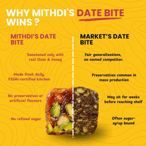 Comparison graphic highlighting why Mithdi’s Date Bites are a superior, natural, and preservative-free alternative to mass-produced sweets.