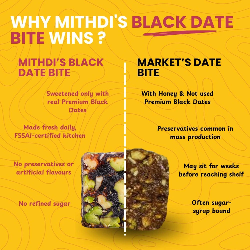Comparison chart showing why Mithdi Black Date Bites are superior to mass-produced alternatives.