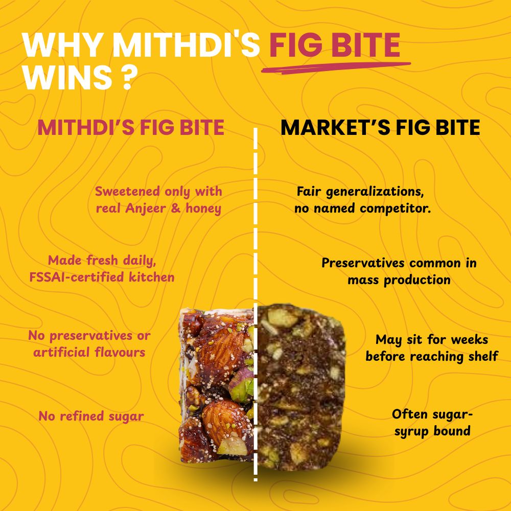 Comparison between Mithdi Sweets Fig Bite and standard market sweets, highlighting natural ingredients vs. mass-produced quality.