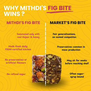 Comparison between Mithdi Sweets Fig Bite and standard market sweets, highlighting natural ingredients vs. mass-produced quality.