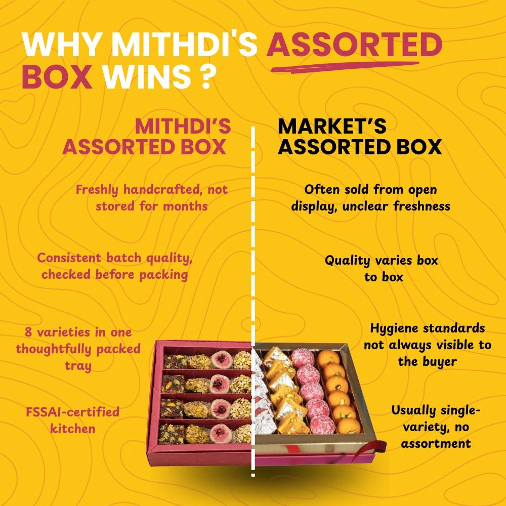 Comparison chart highlighting the quality benefits of Mithdi assorted sweet box over standard market boxes