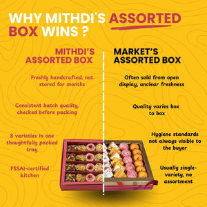 Comparison chart highlighting the quality benefits of Mithdi assorted sweet box over standard market boxes